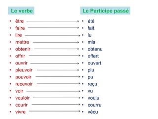 Le verbe
• être
• faire
• lire
• mettre
• obtenir
• offrir
• ouvrir
• pleuvoir
• pouvoir
• recevoir
• voir
• vouloir
• courir
• vivre
Le Participe passé
• été
• fait
• lu
• mis
• obtenu
• offert
• ouvert
• plu
• pu
• reçu
• vu
• voulu
• courru
• vécu
 