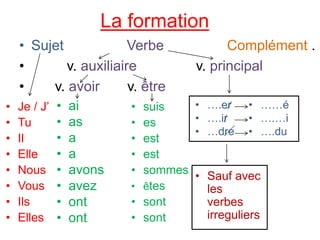 La formation
• Sujet Verbe Complément .
• v. auxiliaire v. principal
• v. avoir v. être
• Je / J’
• Tu
• Il
• Elle
• Nous
• Vous
• Ils
• Elles
• ai
• as
• a
• a
• avons
• avez
• ont
• ont
• suis
• es
• est
• est
• sommes
• êtes
• sont
• sont
• ….er
• ….ir
• …dre
• Sauf avec
les
verbes
irreguliers
• ……é
• ….…i
• ….du
 