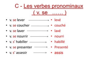 C - Les verbes pronominaux
( v. se …… )
• v. se lever
• v. se coucher
• v. se laver
• v. se nourrir
• v. s' habiller
• v. se presenter
• v. s’ asseoir
• levé
• couché
• lavé
• nourri
• habillé
• Presenté
• assis
 