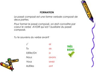 FORMATION
Le passé composé est une forme verbale composé de
deux parties.
Pour former le passé composé, on doit connaître par
coeur le verbe AVOIR qui est l´auxiliaire du passé
composé.


Tu te souviens du verbe avoir?

          J´                 ai
                                            TRÈS
          Tu                 as
                                            BIEN!!
          Il/Elle/On         a
          Nous               avons
          Vous               avez
          Ils/Elles          ont
 