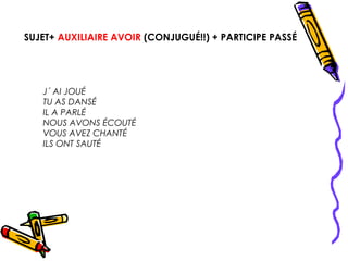 SUJET+ AUXILIAIRE AVOIR (CONJUGUÉ!!) + PARTICIPE PASSÉ




   J´ AI JOUÉ
   TU AS DANSÉ
   IL A PARLÉ
   NOUS AVONS ÉCOUTÉ
   VOUS AVEZ CHANTÉ
   ILS ONT SAUTÉ
 