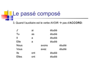 Le passé composé
3. Quand l’auxiliaire est le verbe AVOIR  pas d’ACCORD:
J’ ai étudié
Tu as étudié
Il a étudié
Elle a étudié
Nous avons étudié
Vous avez étudié
Ils ont étudié
Elles ont étudié
 