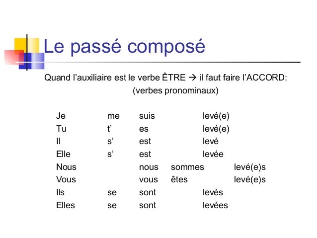 Le passé composé (4)