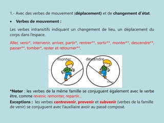 1.- Avec des verbes de mouvement (déplacement) et de changement d’état.
• Verbes de mouvement :
Les verbes intransitifs indiquant un changement de lieu, un déplacement du
corps dans l’espace.
Aller, venir*, intervenir, arriver, partir*, rentrer**, sortir**, monter**, descendre**,
passer**, tomber*, rester et retourner**.
*Noter : les verbes de la même famille se conjuguent également avec le verbe
être, comme revenir, remonter, repartir…
Exceptions : les verbes contrevenir, prevenir et subvenir (verbes de la famille
de venir) se conjuguent avec l’auxiliaire avoir au passé composé.
 