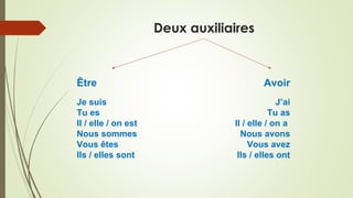 Deux auxiliaires
Être
Je suis
Tu es
Il / elle / on est
Nous sommes
Vous êtes
Ils / elles sont
Avoir
J’ai
Tu as
Il / elle / on a
Nous avons
Vous avez
Ils / elles ont
 