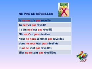 NE PAS SE RÉVEILLER Je  ne me  suis  pas  réveillé Tu  ne t’ es  pas  réveillé Il / On  ne s’ est  pas  réveillé Elle  ne s’ est  pas  réveillée Nous  ne nous  sommes  pas  réveillés Vous  ne vous  êtes  pas  réveillés Ils  ne   se  sont  pas  réveillés Elles  ne se  sont  pas  réveillées 