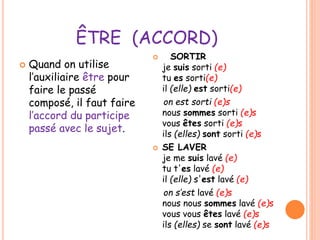 ÊTRE (ACCORD) 
 Quand on utilise 
l’auxiliaire être pour 
faire le passé 
composé, il faut faire 
l’accord du participe 
passé avec le sujet. 
 SORTIR 
je suis sorti (e) 
tu es sorti(e) 
il (elle) est sorti(e) 
on est sorti (e)s 
nous sommes sorti (e)s 
vous êtes sorti (e)s 
ils (elles) sont sorti (e)s 
 SE LAVER 
je me suis lavé (e) 
tu t'es lavé (e) 
il (elle) s'est lavé (e) 
on s’est lavé (e)s 
nous nous sommes lavé (e)s 
vous vous êtes lavé (e)s 
ils (elles) se sont lavé (e)s 
 