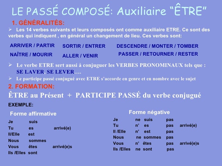 Le Verbe Arriver Au Passé Composé