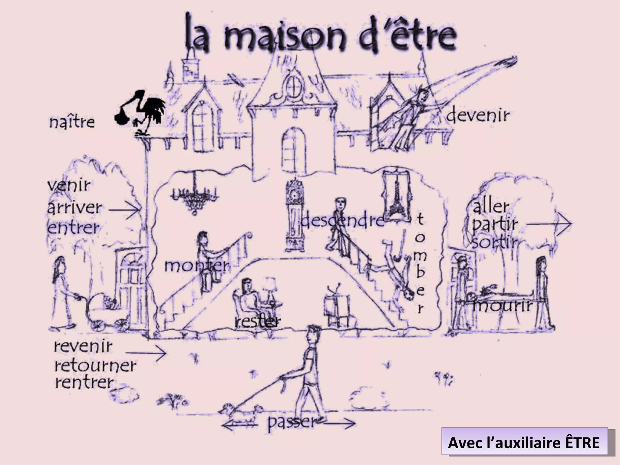 Avec l’auxiliaire ÊTRE 