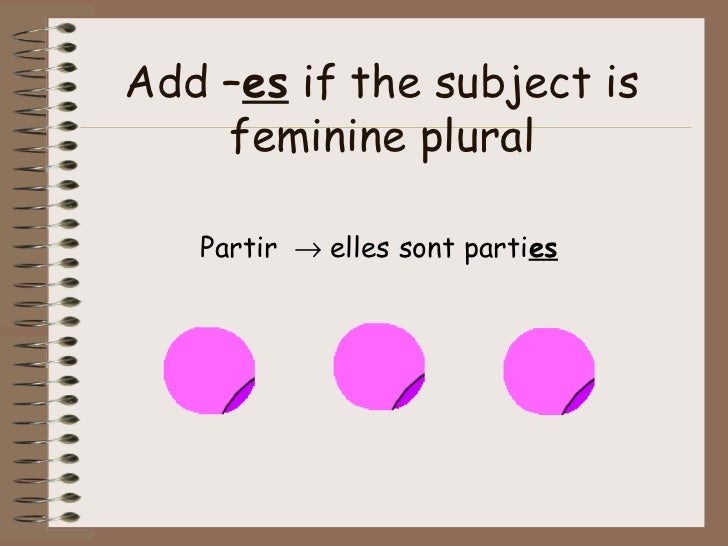 Descendre Passe Compose Feminine