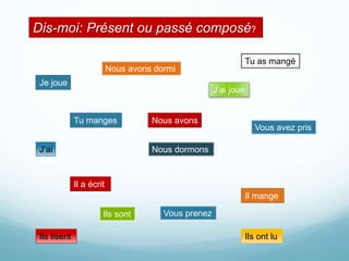 Dis-moi: Présent ou passé composé?
Je joue
J’ai joué
Tu manges
Tu as mangé
Il mange
Il a écrit
Nous dormons
Nous avons dormi
Vous prenez
Vous avez pris
Ils lisent Ils ont lu
J’ai
Nous avons
Ils sont
 