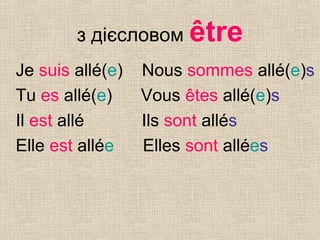 з дієсловом être
Je suis allé(e) Nous sommes allé(e)s
Tu es allé(e) Vous êtes allé(e)s
Il est allé Ils sont allés
Elle est allée Elles sont allées
 
