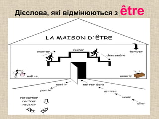 Дієслова, які відмінюються з être
 