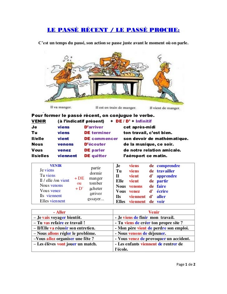 Le passé Récent, shéma de conjugaison.