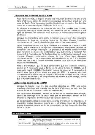 Bruno Delb                     http://www.brunodelb.com                   Date : 17/07/1998

                                          Le PC


 L’écriture des données dans la RAM
    Avec l’aide du DOS, le logiciel envoie une impulsion électrique le long d’une
    ligne d’adresses, sorte de chenal microscopique conducteur gravé sur une
    puce de RAM. Cette impulsion identifie l’endroit où enregistrer les données
    parmi les nombreuses lignes d’adresses de la puce.
    En chaque emplacement de mémoire où peut être stockée une donnée,
    l’impulsion électrique active (ferme) un transistor qui est connecté à une
    ligne de données. Un transistor n’est autre qu’un microscopique interrupteur
    électrique.
    Lorsque les transistors sont actifs, le logiciel peut envoyer des impulsions
    électriques le long de certaines lignes de données. Chaque impulsion
    représente un bit (1 ou 0, dans le langage naturel des processeurs).
    Quant l’impulsion atteint une ligne d’adresse sur laquelle un transistor a été
    fermé, elle le traverse et charge un condensateur, composant capable de
    conserver une charge électrique. Ce processus se répète continuellement
    pour rafraîchir la charge du condensateur qui, autrement, la laisserait fuir
    lentement. A l’extinction de l’ordinateur, tous les condensateurs perdent leurs
    charges. Chaque condensateur chargé le long d’une ligne d’adresse
    représente un bit 1. Un condensateur vide représente un bit 0. L’ordinateur
    utilise ces bits 1 et 0 comme nombres binaires pour stocker et manipuler
    toutes les informations.
    Note : L’ordinateur, qui ne peut comprendre que des nombres binaires,
    stocke un A majuscule sous la forme de la valeur binaire 01000001. Le B
    majuscule vaut 01000010. L’illustration montre comment un A majuscule est
    stocké sous forme d’octet dans une puce de RAM : le premier des huit
    condensateurs situés le long de la ligne d’adresse ne contient aucune charge
    ; le second est chargé ; les cinq suivants ne portent aucune charge, tandis
    que le huitième est chargé.

 Lecture des données de la RAM
    Lorsque le logiciel veut lire des données stockées en RAM, une autre
    impulsion électrique est envoyée sur la ligne d’adresses, ce qui, une fois
    encore, ferme les transistors qui lui sont connectés.
    Sur cette ligne d’adresses, partout où se trouve un condensateur chargé,
    celui-ci se décharge dans le circuit créé par les transistors fermés, ce qui
    envoie des impulsions électriques sur les lignes de données.
    Le logiciel reconnaît les lignes de données d’où proviennent les impulsions. Il
    interprète chaque impulsion comme un 1, et chaque ligne où ne transite
    aucune impulsion comme un 0. La combinaison de huit lignes de données
    forme un octet.


Les différents bus
      Bus                  Description
      Bus 8 Bits           Les données sont transmises aux connecteurs d’extension sur le bus le
                           long de huit lignes parallèles.
      Bus 16 Bits ou ISA   Les données sont transmises le long de huit ou seize lignes, selon le
                           type d’adaptateur placé dans le connecteur.

                                              36
 