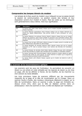 Bruno Delb                   http://www.brunodelb.com                     Date : 17/07/1998

                                        Le PC


 Comprendre les lampes témoin du modem
    Les lampes de la face avant du modem vous indiquent ce qui se passe durant
    la session de communication. La position exacte des lampes et leur
    disposition varient d’un modem à l’autre. Mais les codes qui les distinguent
    sont généralement à deux lettres. Voici leur signification.


      Lampe   Description
      HS      La lampe Haut débit (High Speed) indique que le modem travaille actuellement à sa
              vitesse maximale.
      AA      La lampe Réponse automatique (Auto Answer) indique que le modem répondra lui-
              même aux appels téléphoniques. Cela permet l’accès à votre ordinateur en votre
              absence.
      CD      La lampe Détection de porteuse (Carrier Detect) s’allume chaque fois que le modem
              détecte une porteuse, ayant réussi à établir la connexion avec l’ordinateur distant. Elle
              ne doit s’éteindre que lorsque l’un des deux ordinateurs raccroche, et que la porteuse
              disparaît.
      OH      La lampe Prise de ligne (Off-Hook) s’allume lorsque le modem prend le contrôle de la
              ligne téléphonique (équivalent du décrochage).
      RD      La lampe Réception de données (Receive Data) clignote chaque fois que le modem
              transmet au PC. Cela ce produit lorsque vous recevez des données de l’ordinateur
              distant.
      SD      La lampe Emission de données (Send Data) clignote chaque fois que votre ordinateur
              envoie des données au modem (par exemple pour les expédier à l’ordinateur distant).
      TR      La lampe Terminal prêt (Terminal Ready) s’allume lorsque le modem détecte le signal
              Terminal Prêt (DTR) de votre logiciel. Ce signal informe le modem que le logiciel de
              communications est lancé et prêt à fonctionner.
      MR      La lampe Modem prêt (Modem Ready) signale que le modem est allumé et prêt à
              fonctionner.




Le scanner et la reconnaissance optique

    Les scanners sont les yeux de l’ordinateur. Ils permettent de convertir un
    dessin ou une photo en code utilisable par les logiciels de dessin ou de mise
    en page, afin de les afficher à l’écran, de les modifier, de les imprimer ou
    d’en extraire du texte éditable.
    Les trois principaux types de scanners diffèrent par les mouvements
    respectifs de la page et la tête de munérisation qui lit l’image. Dans un
    scanner feuille à feuille, des rouleaux mécaniques déplacent le papier sur la
    tête de numérisation. Dans un scanner à plat, la page est immobile au-
    dessus d’une vitre, alors que la tête se déplace comme dans un
    photocopieur. Dans les scanners à main, la tête est déplacé par l’utilisateur.




                                             42
 