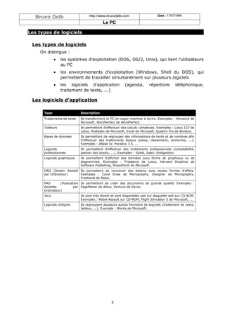 Bruno Delb                      http://www.brunodelb.com                      Date : 17/07/1998

                                           Le PC

Les types de logiciels

 Les types de logiciels
     On distingue :
             •   les systèmes d'exploitation (DOS, OS/2, Unix), qui lient l'utilisateurs
                 au PC
             •   les environnements d'exploitation (Windows, Shell du DOS), qui
                 permettent de travailler simultanément sur plusieurs logiciels
             •   les logiciels d'application              (agenda,        répertoire        téléphonique,
                 traitement de texte, ...)

 Les logiciels d'application

      Type                   Description
      Traitements de texte   Ils transforment le PC en super machine à écrire. Exemples : Winword de
                             Microsoft, WordPerfect de WordPerfect.
      Tableurs               Ils permettent d'effectuer des calculs complexes. Exemples : Lotus 123 de
                             Lotus, Multiplan de Microsoft, Excel de Microsoft, Quattro Pro de Borland.
      Bases de données       Ils permettent de regrouper des informations de texte et de nombres afin
                             d'effectuer des traitements dessus (saisie, classement, recherche, ...).
                             Exemples : dBase IV, Paradox 3.5, ...
      Logiciels              Ils permettent d'effectuer des traitements professionnels (comptabilité,
      professionnels         gestion des stocks, ...). Exemples : Sybel, Saari, Ordigestion.
      Logiciels graphiques   Ils permettent d'afficher des données sous forme de graphique ou de
                             diagrammes. Exemples : Freelance de Lotus, Harvard Graphics de
                             Software Publishing, PowerPoint de Microsoft.
      DAO (Dessin Assisté Ils permettent de concevoir des dessins avec toutes formes d'effets.
      par Ordinateur)     Exemples : Corel Draw de Micrographx, Designer de Micrographx,
                          Freehand de Aldus.
      PAO       (Publication Ils permettent de créer des documents de grande qualité. Exemples :
      Assistée           par PageMaker de Aldus, Ventura de Xerox.
      Ordinateur)
      Jeux                   Ils sont très divers et sont disponibles soit sur disquette soit sur CD-ROM.
                             Exemples : Rebel Assault sur CD-ROM, Flight Simulator 5 de Microsoft, ...
      Logiciels intégrés     Ils regroupent plusieurs autres fonctions de logiciels (traitement de texte,
                             tableur, ...). Exemple : Works de Microsoft.




                                                 5
 