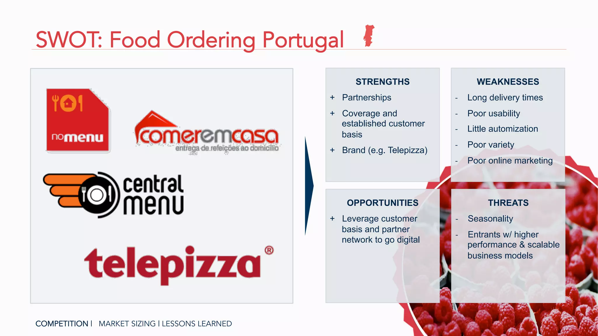 SWOT: Food Ordering Portugal
WEAKNESSES
-­‐  Long delivery times
-­‐  Poor usability
-­‐  Little automization
-­‐  Poor variety
-­‐  Poor online marketing
STRENGTHS
+  Partnerships
+  Coverage and
established customer
basis
+  Brand (e.g. Telepizza)
OPPORTUNITIES
+  Leverage customer
basis and partner
network to go digital
THREATS
-­‐  Seasonality
-­‐  Entrants w/ higher
performance & scalable
business models
COMPETITION | MARKET SIZING | LESSONS LEARNED
 