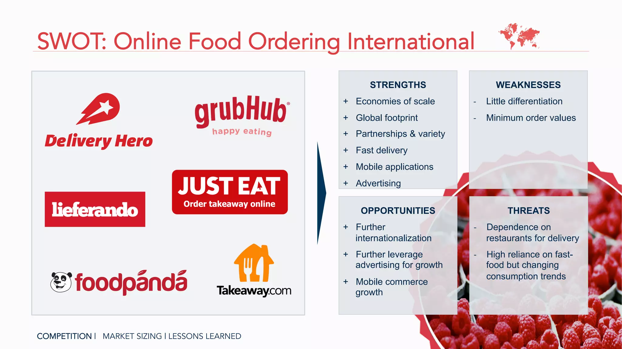 SWOT: Online Food Ordering International
WEAKNESSES
-­‐  Little differentiation
-­‐  Minimum order values
STRENGTHS
+  Economies of scale
+  Global footprint
+  Partnerships & variety
+  Fast delivery
+  Mobile applications
+  Advertising
OPPORTUNITIES
+  Further
internationalization
+  Further leverage
advertising for growth
+  Mobile commerce
growth
THREATS
-­‐  Dependence on
restaurants for delivery
-­‐  High reliance on fast-
food but changing
consumption trends
COMPETITION | MARKET SIZING | LESSONS LEARNED
 