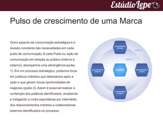 Pulso de crescimento de uma Marca

Outro aspecto da comunicação estratégica é a
revisão constante das necessidades em cada
pulso de comunicação. A cada Pulso ou ação de
comunicação em direção ao público (interno e
externo), alcançamos uma abrangência (pulso
1). Em um processo estratégico, podemos focar
em públicos indiretos que detectamos após a
ação e que geram novas oportunidades de
negócios (pulso 2). Assim é possível realizar a
contenção dos públicos identiﬁcados, ampliando
e instigando a mídia espontânea por intermédio
dos relacionamentos indiretos e colaboradores
externos identificados no processo.
 