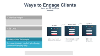 v
Ways to Engage ClientsBegin with the big picture
Calendar Plug-In
Increase prospect comfort with sharing
information step-by-step
Breadcrumb Technique
Live Chat
 