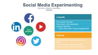 YOUR
PROGRAM
Social Media ExperimentingNot every network is necessary
Two random groups
One share, one copy/paste
Lessons learned :
- Open rate doesn’t equal engagement
LinkedIn
Large and active group of alumni in
China
Communication and info-sharing
Close access to internal discussions
WeChat
 