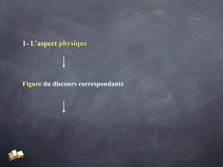 1- L’aspect physique




Figure du discours correspondante
 