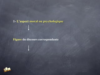 1- L’aspect moral ou psychologique




Figure du discours correspondante
 