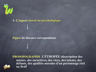 1- L’aspect moral ou psychologique




Figure du discours correspondante




PROSOPOGRAPHIE L’ÉTHOPÉE (description des
  mœurs, des caractères, des vices, des talents, des
  défauts, des qualités morales d'un personnage réel
  ou fictif
 