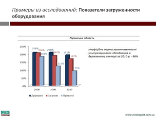 Примеры из исследований: Показатели загруженности
оборудования




                                           www.medexpert.com.ua
 