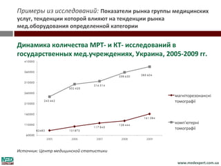 Примеры из исследований: Показатели рынка группы медицинских
услуг, тенденции которой влияют на тенденции рынка
мед.оборудования определенной категории


Динамика количества МРТ- и КТ- исследований в
государственных мед.учреждениях, Украина, 2005-2009 гг.




Источник: Центр медицинской статистики

                                                     www.medexpert.com.ua
 