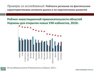 Примеры из исследований: Рейтинги регионов по фактическим
характеристиками сегмента рынка и по перспективам развития


Рейтинг инвестиционной привлекательности областей
Украины для открытия новых УЗИ-кабинетов, 2010г.




Из исследования рынка УЗ-диагностики в Украине, 2011 г.
                                                          www.medexpert.com.ua
 