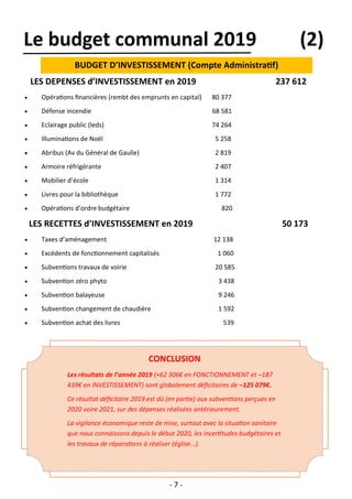 - 7 -
Le budget communal 2019 (2)
BUDGET D’INVESTISSEMENT (Compte Administratif)
LES DEPENSES d’INVESTISSEMENT en 2019 237 612
• Opérations financières (rembt des emprunts en capital) 80 377
• Défense incendie 68 581
• Eclairage public (leds) 74 264
• Illuminations de Noël 5 258
• Abribus (Av du Général de Gaulle) 2 819
• Armoire réfrigérante 2 407
• Mobilier d’école 1 314
• Livres pour la bibliothèque 1 772
• Opérations d’ordre budgétaire 820
LES RECETTES d’INVESTISSEMENT en 2019 50 173
• Taxes d’aménagement 12 138
• Excédents de fonctionnement capitalisés 1 060
• Subventions travaux de voirie 20 585
• Subvention zéro phyto 3 438
• Subvention balayeuse 9 246
• Subvention changement de chaudière 1 592
• Subvention achat des livres 539
Les résultats de l’année 2019 (+62 306€ en FONCTIONNEMENT et –187
439€ en INVESTISSEMENT) sont globalement déficitaires de –125 079€.
Ce résultat déficitaire 2019 est dû (en partie) aux subventions perçues en
2020 voire 2021, sur des dépenses réalisées antérieurement.
La vigilance économique reste de mise, surtout avec la situation sanitaire
que nous connaissons depuis le début 2020, les incertitudes budgétaires et
les travaux de réparations à réaliser (église…).
CONCLUSION
 