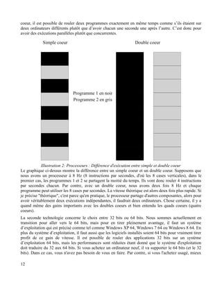 coeur, il est possible de rouler deux programmes exactement en même temps comme s’ils étaient sur
deux ordinateurs différents plutôt que d’avoir chacun une seconde une après l’autre. C’est donc pour
avoir des exécutions parallèles plutôt que concurrentes.
Le graphique ci-dessus montre la différence entre un simple coeur et un double coeur. Supposons que
nous avons un processeur à 8 Hz (8 instructions par secondes, d'où les 8 cases verticales), dans le
premier cas, les programmes 1 et 2 se partagent la moitié du temps. Ils vont donc rouler 4 instructions
par secondes chacun. Par contre, avec un double coeur, nous avons deux fois 8 Hz et chaque
programme peut utiliser les 8 cases par secondes. La vitesse théorique est alors deux fois plus rapide. Si
je précise "théorique", c'est parce qu'en pratique, le processeur partage d'autres composantes, alors pour
avoir véritablement deux exécutions indépendantes, il faudrait deux ordinateurs. Chose certaine, il y a
quand même des gains importants avec les doubles coeurs et bien entendu les quads coeurs (quatre
coeurs).
La seconde technologie concerne le choix entre 32 bits ou 64 bits. Nous sommes actuellement en
transition pour aller vers le 64 bits, mais pour en tirer pleinement avantage, il faut un système
d’exploitation qui est précisé comme tel comme Windows XP 64, Windows 7 64 ou Windows 8 64. En
plus du système d’exploitation, il faut aussi que les logiciels installés soient 64 bits pour vraiment tirer
profit de ce gain de vitesse. Il est possible de rouler des applications 32 bits sur un système
d’exploitation 64 bits, mais les performances sont réduites étant donné que le système d'exploitation
doit traduire du 32 aux 64 bits. Si vous achetez un ordinateur neuf, il va supporter le 64 bits (et le 32
bits). Dans ce cas, vous n'avez pas besoin de vous en faire. Par contre, si vous l'achetez usagé, mieux
12
Illustration 2: Processeurs : Différence d'exécution entre simple et double coeur
 