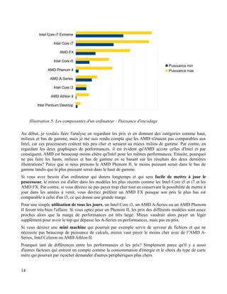 Au début, je voulais faire l'analyse en regardant les prix et en donnant des catégories comme haut,
milieux et bas de gamme, mais je me suis rendu compte que les AMD n'étaient pas comparables aux
Intel, car ces processeurs coûtent très peu cher et seraient au mieux milieu de gamme. Par contre, en
regardant les deux graphiques de performances, il est évident qu'AMD accote celles d'Intel et par
conséquent, AMD est beaucoup moins chère qu'Intel pour les mêmes performances. Ensuite, pourquoi
ne pas faire les hauts, milieux et bas de gamme en se basant sur les résultats des deux dernières
illustrations? Parce que si nous prenons le AMD Phenom II, le moins puissant serait dans le bas de
gamme tandis que le plus puissant serait dans le haut de gamme.
Si vous avez besoin d'un ordinateur qui durera longtemps et qui sera facile de mettre à jour le
processeur, le mieux est d'aller dans les modèles les plus récents comme les Intel Core i5 et i7 et les
AMD FX. Par contre, si vous désirez ne pas payer trop cher tout en conservant la possibilité de mettre à
jour dans les années à venir, vous devriez préférer un AMD FX puisque son prix le plus bas est
comparable à celui d'un i3, ce qui donne une grande marge.
Pour une simple utilisation de tous les jours, un Intel Core i3, un AMD A-Series ou un AMD Phenom
II feront très bien l'affaire. Si vous optez pour un Phenom II, les prix des différents modèles sont assez
proches alors que la marge de performances est très large. Mieux vaudrait alors payer un léger
supplément pour avoir le top qui dépasse les A-Series en performances, mais pas en prix.
Si vous désirez une mini machine qui pourrait par exemple servir de serveur de fichiers et qui ne
nécessite pas beaucoup de puissance de calculs, mieux vaut payer le moins cher avec de l’AMD A-
Series, Intel Celeron ou AMD Athlon II.
Pourquoi tant de différences entre les performances et les prix? Simplement parce qu'il y a aussi
d'autres facteurs qui entrent en compte comme la consommation d'énergie et le choix du type de carte
mère qui pourrait par ricochet demander d'autres périphériques plus chers.
14
Illustration 5: Les composantes d'un ordinateur : Puissance d'encodage
Intel Pentium Desktop
AMD Athlon II
Intel Core i3
AMD A-Series
AMD Phenom II
Intel Core i5
AMD FX
Intel Core i7
Intel Core i7 Extreme
Puissance min
Puissance max
 