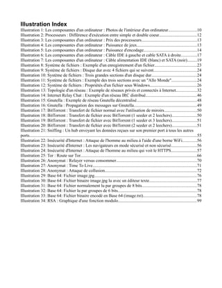 Illustration Index
Illustration 1: Les composantes d'un ordinateur : Photos de l'intérieur d'un ordinateur..........................10
Illustration 2: Processeurs : Différence d'exécution entre simple et double coeur..................................12
Illustration 3: Les composantes d'un ordinateur : Prix des processeurs...................................................13
Illustration 4: Les composantes d'un ordinateur : Puissance de jeux.......................................................13
Illustration 5: Les composantes d'un ordinateur : Puissance d'encodage.................................................14
Illustration 6: Les composantes d'un ordinateur : Câble IDE à gauche et cable SATA à droite..............17
Illustration 7: Les composantes d'un ordinateur : Câble alimentation IDE (blanc) et SATA (noir).........19
Illustration 8: Système de fichiers : Exemple d'un enregistrement d'un fichier.......................................23
Illustration 9: Système de fichiers : Disque dur avec 4 fichiers qui se suivent........................................24
Illustration 10: Système de fichiers : Trois grandes sections d'un disque dur..........................................24
Illustration 11: Système de fichiers : Exemple des trois sections avec un "Allo Monde".......................24
Illustration 12: Système de fichiers : Propriétés d'un fichier sous Windows...........................................26
Illustration 13: Topologie d'un réseau : Exemple de réseaux privés et connectés à Internet...................32
Illustration 14: Internet Relay Chat : Exemple d'un réseau IRC distribué...............................................46
Illustration 15: Gnutella : Exemple de réseau Gnutella décentralisé.......................................................48
Illustration 16: Gnutella : Propagation des messages sur Gnutella..........................................................49
Illustration 17: BitTorrent : Transfert de fichier normal avec l'utilisation de miroirs..............................50
Illustration 18: BitTorrent : Transfert de fichier avec BitTorrent (1 seeder et 2 leechers).......................50
Illustration 19: BitTorrent : Transfert de fichier avec BitTorrent (1 seeder et 3 leechers).......................51
Illustration 20: BitTorrent : Transfert de fichier avec BitTorrent (2 seeder et 2 leechers).......................51
Illustration 21: Sniffing : Un hub envoyant les données reçues sur son premier port à tous les autres
ports..........................................................................................................................................................55
Illustration 22: Insécurité d'Internet : Attaque de l'homme au milieu à l'aide d'une borne WiFi.............56
Illustration 23: Insécurité d'Internet : Les navigateurs en mode sécurisé et non sécurisé.......................56
Illustration 24: Insécurité d'Internet : Attaque de l'homme au milieu qui voit le HTTPS........................57
Illustration 25: Tor : Route sur Tor...........................................................................................................66
Illustration 26: Anonymat : Relayer versus consommer..........................................................................70
Illustration 27: Anonymat : Time To Live................................................................................................71
Illustration 28: Anonymat : Attaque de collusion....................................................................................72
Illustration 29: Base 64: Fichier image.jpg..............................................................................................76
Illustration 30: Base 64: Fichier binaire image.jpg lu avec un éditeur texte............................................77
Illustration 31: Base 64: Fichier normalement lu par groupes de 8 bits..................................................78
Illustration 32: Base 64: Fichier lu par groupes de 6 bits........................................................................78
Illustration 33: Base 64: Fichier binaire encodé en Base 64 (image.txt).................................................78
Illustration 34: RSA : Graphique d'une fonction modulo........................................................................99
 