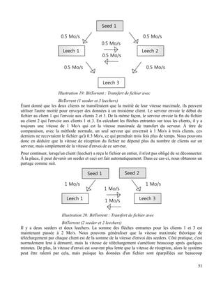Étant donné que les deux clients ne transféraient que la moitié de leur vitesse maximale, ils peuvent
utiliser l'autre moitié pour envoyer des données à un troisième client. Le serveur envoie le début du
fichier au client 1 qui l'envoie aux clients 2 et 3. De la même façon, le serveur envoie la fin du fichier
au client 2 qui l'envoie aux clients 1 et 3. En calculant les flèches entrantes sur tous les clients, il y a
toujours une vitesse de 1 Mo/s qui est la vitesse maximale de transfert du serveur. À titre de
comparaison, avec la méthode normale, un seul serveur qui enverrait à 1 Mo/s à trois clients, ces
derniers ne recevraient le fichier qu'à 0.3 Mo/s, ce qui prendrait trois fois plus de temps. Nous pouvons
donc en déduire que la vitesse de réception du fichier ne dépend plus du nombre de clients sur un
serveur, mais simplement de la vitesse d'envoi de ce serveur.
Pour continuer, lorsqu'un client (leecher) a reçu le fichier en entier, il n'est pas obligé de se déconnecter.
À la place, il peut devenir un seeder et ceci est fait automatiquement. Dans ce cas-ci, nous obtenons un
partage comme suit.
Il y a deux seeders et deux leechers. La somme des flèches entrantes pour les clients 1 et 3 est
maintenant passée à 2 Mo/s. Nous pouvons généraliser que la vitesse maximale théorique de
téléchargement par chaque client est de la somme de la vitesse d'envoi des seeders. Côté pratique, c'est
normalement lent à démarré, mais la vitesse de téléchargement s'améliore beaucoup après quelques
minutes. De plus, la vitesse d'envoi est souvent plus lente que la vitesse de réception, alors le système
peut être ralenti par cela, mais puisque les données d'un fichier sont éparpillées sur beaucoup
51
Illustration 19: BitTorrent : Transfert de fichier avec
BitTorrent (1 seeder et 3 leechers)
Illustration 20: BitTorrent : Transfert de fichier avec
BitTorrent (2 seeder et 2 leechers)
 