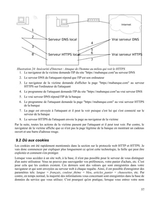 1. Le navigateur de la victime demande l'IP du site "https://mabanque.com"au serveur DNS
2. Le serveur DNS de l'attaquant répond que l'IP est son ordinateur
3. Le navigateur de la victime demande d'afficher la page "https://mabanque.com" au serveur
HTTPS sur l'ordinateur de l'attaquant
4. Le programme de l'attaquant demande l'IP du site "https://mabanque.com"au vrai serveur DNS
5. Le vrai serveur DNS répond l'IP de la banque
6. Le programme de l'attaquant demande la page "https://mabanque.com" au vrai serveur HTTPS
de la banque
7. La page est envoyée à l'attaquant et il peut la voir puisque c'est lui qui s'est connecté sur le
serveur de la banque
8. Le serveur HTTPS de l'attaquant envoie la page au navigateur de la victime
Par la suite, toutes les actions de la victime passent par l'attaquant et il peut tout voir. Par contre, le
navigateur de la victime affiche que ce n'est pas la page légitime de la banque en montrant un cadenas
ouvert et une barre d'adresse rouge.
9.2 Dû aux cookies
Les cookies ont été rapidement mentionnés dans la section sur le protocole web HTTP et HTTPS. Je
vais donc commencer par expliquer plus longuement ce qu'est cette technologie, la faille qui peut être
exploitée et comment s'en protéger.
Lorsque vous accédez à un site web, à la base, il n'est pas possible pour le serveur de vous distinguer
d'un autre utilisateur. Vous ne pouvez pas sauvegarder vos préférences, votre panier d'achats, etc. C'est
pour cela que les cookies existent. Ces derniers sont des valeurs qui sont enregistrées dans votre
navigateur et qui sont envoyées au serveur web à chaque requête. Ainsi, il est possible d'enregistrer des
paramètres tels: langue = français, couleur_thème = bleu, articles_panier = chaussettes, etc. Par
contre, en temps normal, la majorité des informations vous concernant sont enregistrées dans la base de
données du service que vous utilisez. C'est pourquoi qu'en pratique, lorsque vous entrez votre nom
57
Illustration 24: Insécurité d'Internet : Attaque de l'homme au milieu qui voit le HTTPS
 