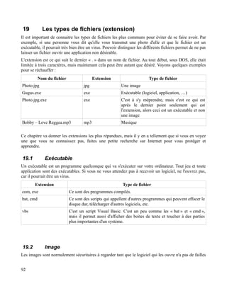 19 Les types de fichiers (extension)
Il est important de connaitre les types de fichiers les plus communs pour éviter de se faire avoir. Par
exemple, si une personne vous dit qu'elle vous transmet une photo d'elle et que le fichier est un
exécutable, il pourrait très bien être un virus. Pouvoir distinguer les différents fichiers permet de ne pas
laisser un fichier ouvrir une application non désirable.
L'extension est ce qui suit le dernier « . » dans un nom de fichier. Au tout début, sous DOS, elle était
limitée à trois caractères, mais maintenant cela peut être autant que désiré. Voyons quelques exemples
pour se réchauffer :
Nom du fichier Extension Type de fichier
Photo.jpg jpg Une image
Gugus.exe exe Exécutable (logiciel, application, …)
Photo.jpg.exe exe C'est à s'y méprendre, mais c'est ce qui est
après le dernier point seulement qui est
l'extension, alors ceci est un exécutable et non
une image
Bobby – Love Reggea.mp3 mp3 Musique
Ce chapitre va donner les extensions les plus répandues, mais il y en a tellement que si vous en voyez
une que vous ne connaissez pas, faites une petite recherche sur Internet pour vous protéger et
apprendre.
19.1 Exécutable
Un exécutable est un programme quelconque qui va s'exécuter sur votre ordinateur. Tout jeu et toute
application sont des exécutables. Si vous ne vous attendez pas à recevoir un logiciel, ne l'ouvrez pas,
car il pourrait être un virus.
Extension Type de fichier
com, exe Ce sont des programmes compilés.
bat, cmd Ce sont des scripts qui appellent d'autres programmes qui peuvent effacer le
disque dur, télécharger d'autres logiciels, etc.
vbs C'est un script Visual Basic. C'est un peu comme les « bat » et « cmd »,
mais il permet aussi d'afficher des boites de texte et toucher à des parties
plus importantes d'un système.
19.2 Image
Les images sont normalement sécuritaires à regarder tant que le logiciel qui les ouvre n'a pas de failles
92
 