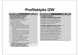 Profilaktyka IZW
 