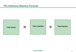 The Infamous Balance Formula




                       Total Liabilities   Total Equities
  Total Assets




                        Tarek Fahim                         21
 