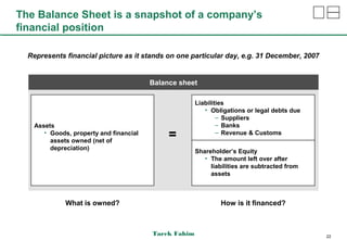 The Balance Sheet is a snapshot of a company’s
financial position

  Represents financial picture as it stands on one particular day, e.g. 31 December, 2007


                                        Balance sheet

                                                      Liabilities
                                                         • Obligations or legal debts due
                                                              – Suppliers
   Assets                                                     – Banks
      • Goods, property and financial
        assets owned (net of
                                             =                – Revenue & Customs

        depreciation)
                                                      Shareholder’s Equity
                                                         • The amount left over after
                                                           liabilities are subtracted from
                                                           assets



             What is owned?                                    How is it financed?



                                        Tarek Fahim                                          22
 