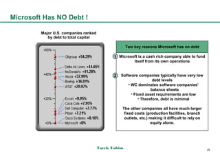 Microsoft Has NO Debt !

         Major U.S. companies ranked
            by debt to total capital

                                                     Two key reasons Microsoft has no debt

                                              1 Microsoft is a cash rich company able to fund
                                                       itself from its own operations


                                              2   Software companies typically have very low
                                                                    debt levels
                                                      • WC dominates software companies’
                                                                   balance sheets
                                                        • Fixed asset requirements are low
                                                            • Therefore, debt is minimal

                                                  The other companies all have much larger
                                                   fixed costs (production facilities, branch
                                                   outlets, etc.) making it difficult to rely on
                                                                  equity alone.




                                       Tarek Fahim                                                 28
 