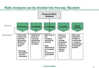 Ratio Analysis can be divided into five key ‘Buckets’
                                            Financial Ratio
                                               Analysis



 Purpose




Description   How much        How much        How hard is      Does the      With what
              profit is the   profit is a     the              company       proportion
              business        business        company          have          of debt or
              generating      generating      working its      enough        shareholder
              relative to     relative to     assets?          short-term    s’ equity is
              its asset       its sales?                       funds to      the business
              base?                           How              finance its   funding its
                                              efficiently is   operating     assets?
                                              it managing      require-
              • Earnings                      its              ments?
                and assets                    inventories/
                must be                       receivables
                consistent                    ?




                                             Tarek Fahim                                    32
 