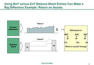 Using BoY versus EoY Balance Sheet Entries Can Make a
Big Difference Example: Return on Assets.




                     “Return”

   Income
  statement                                  Σ   = 4
                                                              ROA based on:

                                                       BOY         AVG        EOY
                                                          4         4          4
                     “Assets”                            30        40         50

                                                       13%          10%        8%
   Balance
                                        50
    sheet     30                                        Which is correct? Average




                          Tarek Fahim                                               33
 