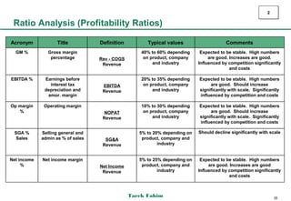 2

 Ratio Analysis (Profitability Ratios)

Acronym             Title          Definition         Typical values                     Comments
  GM %         Gross margin                         40% to 60% depending     Expected to be stable. High numbers
                percentage         Rev - COGS        on product, company         are good. Increases are good.
                                    Revenue              and industry       Influenced by competition significantly
                                                                                           and costs

EBITDA %      Earnings before                       20% to 35% depending    Expected to be stable. High numbers
                interest tax        EBITDA           on product, company         are good. Should increase
              depreciation and      Revenue              and industry       significantly with scale. Significantly
               amor. margin                                                 influenced by competition and costs

Op margin     Operating margin                      10% to 30% depending    Expected to be stable. High numbers
   %                                NOPAT            on product, company         are good. Should increase
                                    Revenue              and industry       significantly with scale. Significantly
                                                                            influenced by competition and costs

 SGA %       Selling general and                   5% to 20% depending on   Should decline significantly with scale
  Sales      admin as % of sales     SG&A           product, company and
                                    Revenue                industry


Net income   Net income margin                     5% to 25% depending on    Expected to be stable. High numbers
     %                             Net Income       product, company and         are good. Increases are good
                                    Revenue                industry         Influenced by competition significantly
                                                                                          and costs



                                                Tarek Fahim                                                      35
 