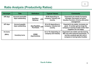 3

Ratio Analysis (Productivity Ratios)

Acronym           Title           Definition             Typical Values                    Comments
A/R days    Account receivable                         30-90 depending on        Expected to be steady if properly
             days outstanding      Avg Recv           company, industry and      managed. Decreases are good.
                                                 x365
                                   Revenue                   country           Usually a function of terms and active
                                                                                            management
A/P days    Account payable                        20 to 65 depending on        Expected to be stable. Increases are
            days outstanding     Avg Payables      company, industry and         good. If number get too large the
                                              x365
                                  Purchases                country             company is having trouble and/or their
                                                                                     suppliers are not happy
Inv turns                                             4x to 15x depending on   Expected to be stable and decreasing.
                                                      company and industry     Will vary with seasonal businesses. If
 (INVx)                             COGS
             Inventory turns                                                     too low, products get old, and or
                                 Avg Inventory
                                                                                 company is having sales troubles




                                                 Tarek Fahim                                                       36
 