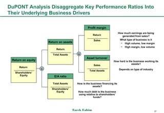 DuPONT Analysis Disaggregate Key Performance Ratios Into
Their Underlying Business Drivers

                                                    Profit margin
                                                                                How much earnings are being
                                                         Return                    generated from sales?
                                                         Sales                   What type of business is it
                        Return on assets                                          • High volume, low margin
                                                                                  • High margin, low volume
                             Return

                           Total Assets      x
                                                   Asset turnover
 Return on equity                                                         How hard is the business working its
                                                                                        assets?
                                                         Sales
      Return
                    x                                                           Depends on type of industry
                                                      Total Assets
   Shareholders’
      Equity                E/A ratio

                          Total Assets      How is the business financing its
                                                        assets?
                          Shareholders’
                             Equity          How much debt is the business
                                             using relative to shareholders’
                                                         funds?




                                          Tarek Fahim                                                         37
 