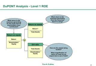 DuPONT Analysis - Level 1 ROE


                                                          What return is the
                                                        business generating
   What return is the                                    from the resources
  business generating                                      that it is using?
  for the funds that its
   shareholders have           Return on assets
       contributed?
                                    Return(1)

                                  Total Assets

  Return on equity

         Return
                           x
     Shareholders’
        Equity                     E/A ratio
                                                        How are the assets being
                                  Total Assets
                                                                funded?
                                 Shareholders’           What magnification of
                                    Equity
                                                         return (or loss) do we
                                                       expect due to use of debt?




                                                 Tarek Fahim                        38
 