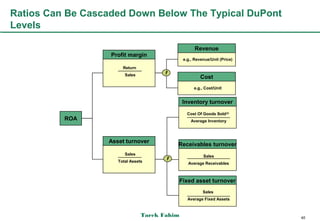 Ratios Can Be Cascaded Down Below The Typical DuPont
Levels

                                                     Revenue
                   Profit margin
                                               e.g., Revenue/Unit (Price)

                       Return
                        Sales          f
                                                        Cost
                                                    e.g., Cost/Unit


                                               Inventory turnover
                                                 Cost Of Goods Sold(2)
          ROA                                      Average Inventory




                  Asset turnover
                                           Receivables turnover
                        Sales                            Sales
                     Total Assets
                                       f
                                                 Average Receivables



                                              Fixed asset turnover
                                                         Sales
                                                 Average Fixed Assets



                                Tarek Fahim                                 40
 